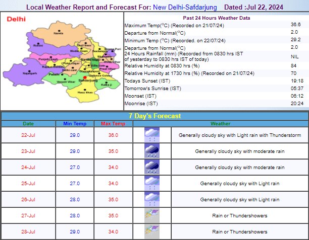 IMD का अनुमान
