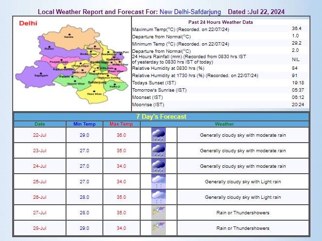 IMD का अनुमान IMD का अनुमान