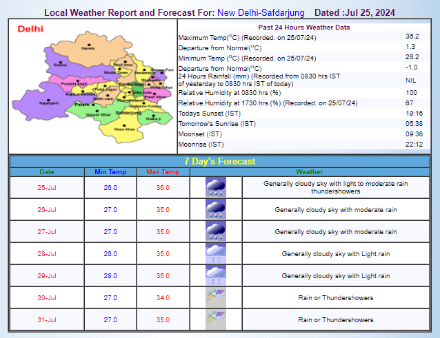 IMD का अनुमान
