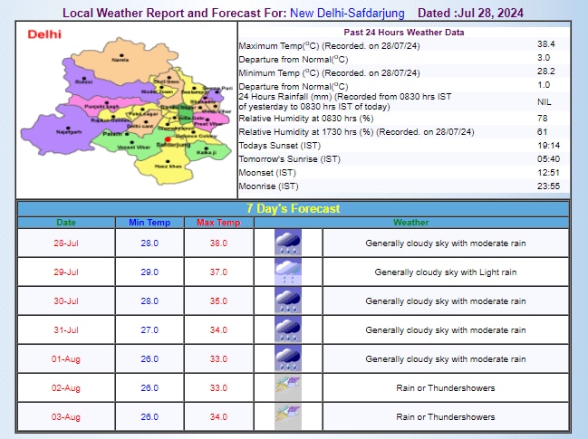 IMD का अनुमान IMD का अनुमान
