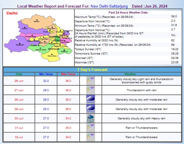 IMD का अनुमान