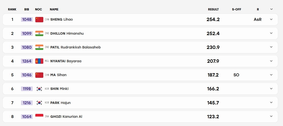 Men's 10M Air Rifle Individual Event List Men's 10M Air Rifle Individual Event List