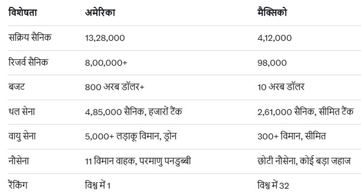 US Trump Mexico Land Strike