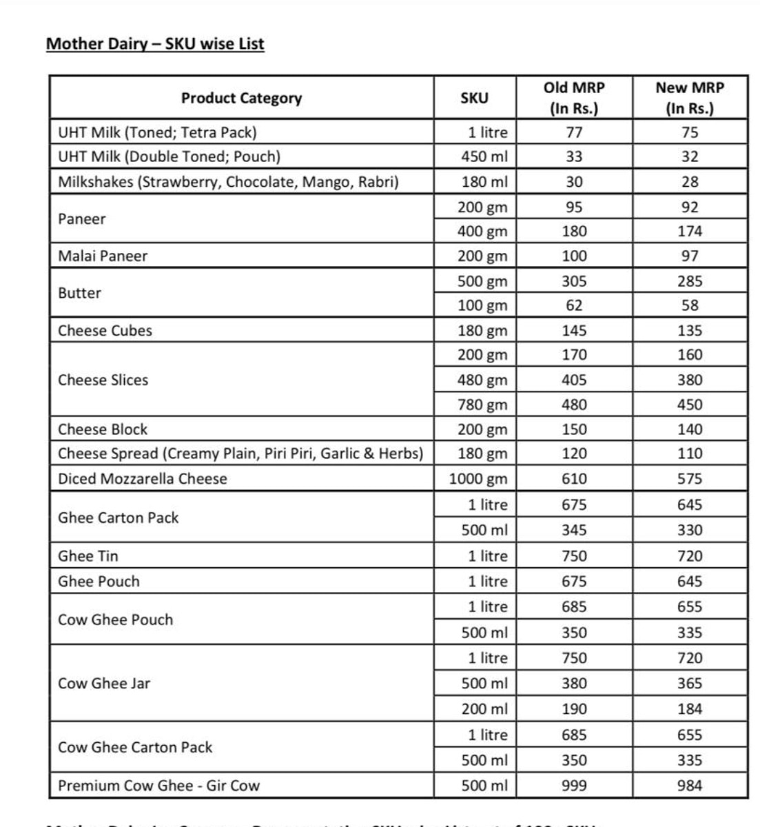 Mother Dairy Price Cut