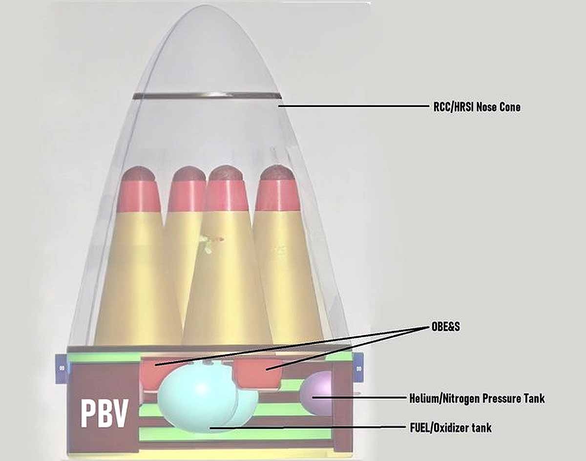 agni-5 missile 90 degree sharp turn