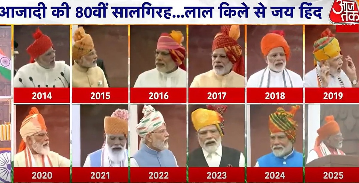 PM Narendra Modi, Red Fort PM Narendra Modi, Red Fort