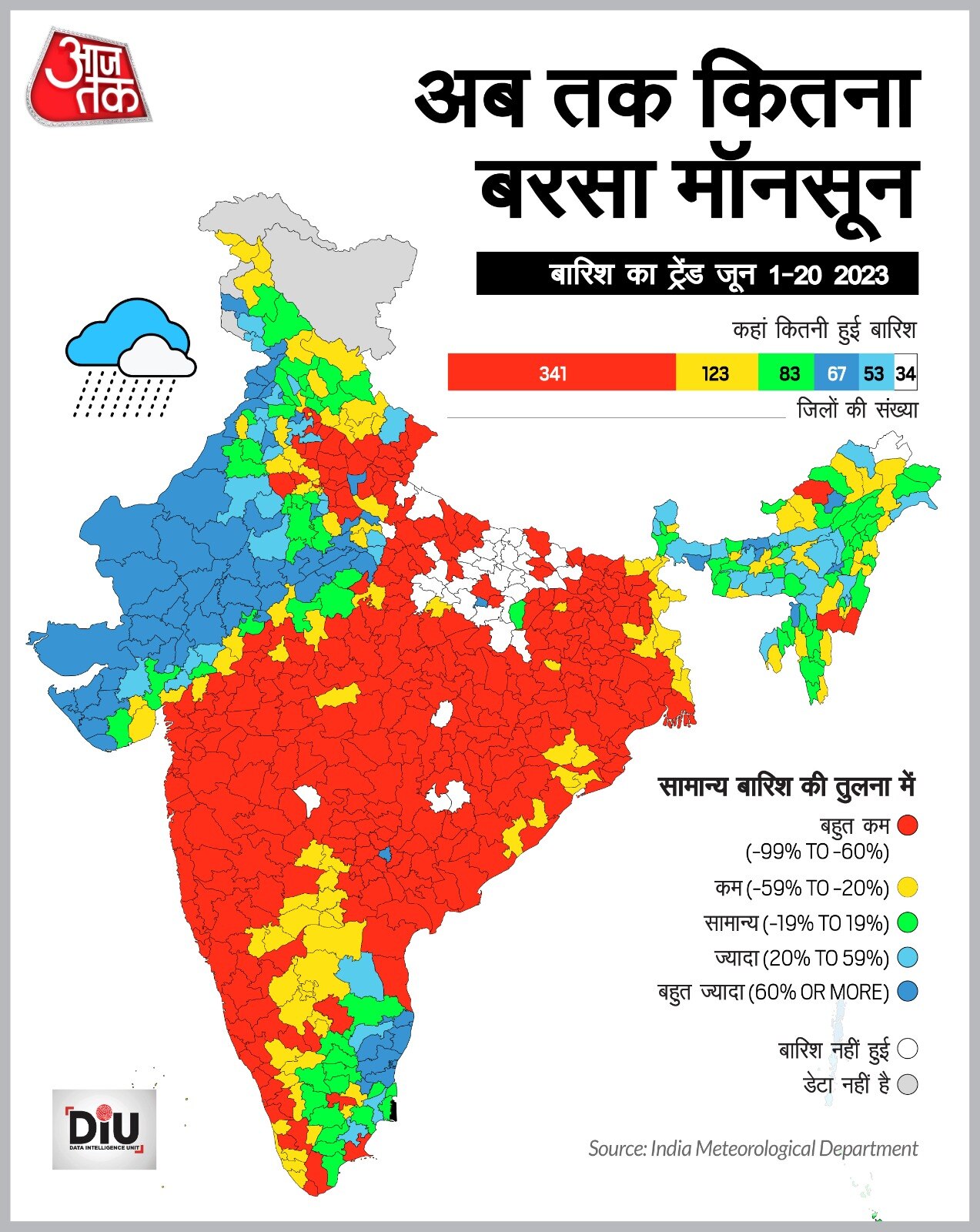Monsoon Update