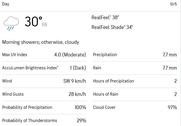 colombo weather morning 5 october