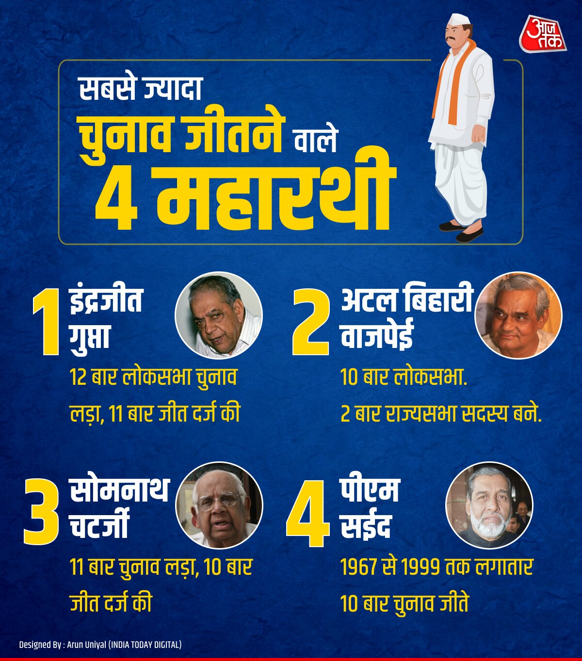 आजतक ग्राफिक्स