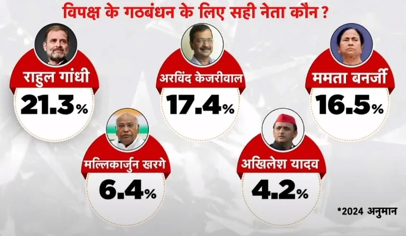 motn gfx rahul gandhi narendra modi