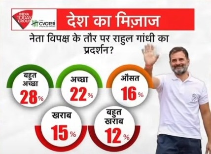 Mood Of the Nation