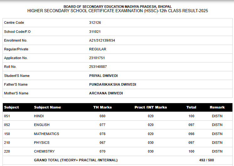 MP Board Result
