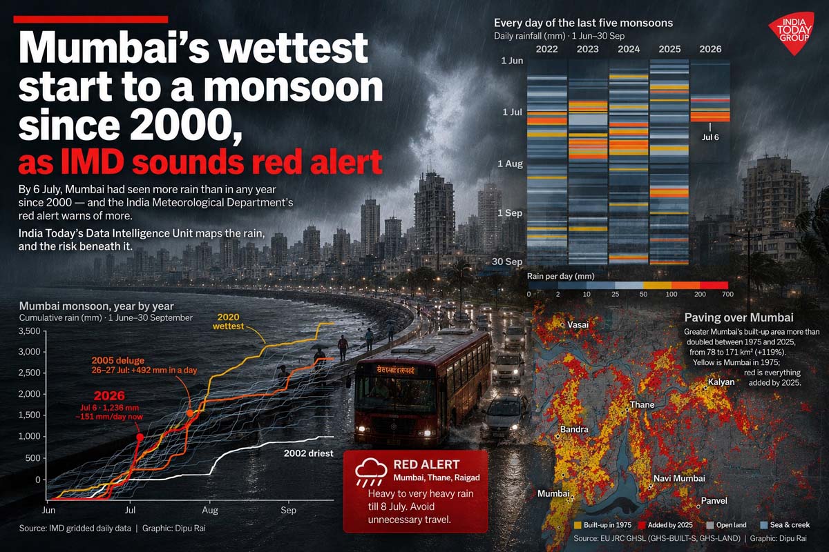 Mumbai monsoon 2026 Mumbai monsoon 2026