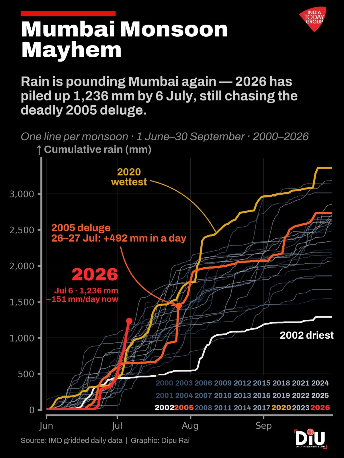 Mumbai monsoon 2026