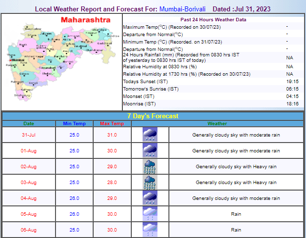 Mumbai Weather Update