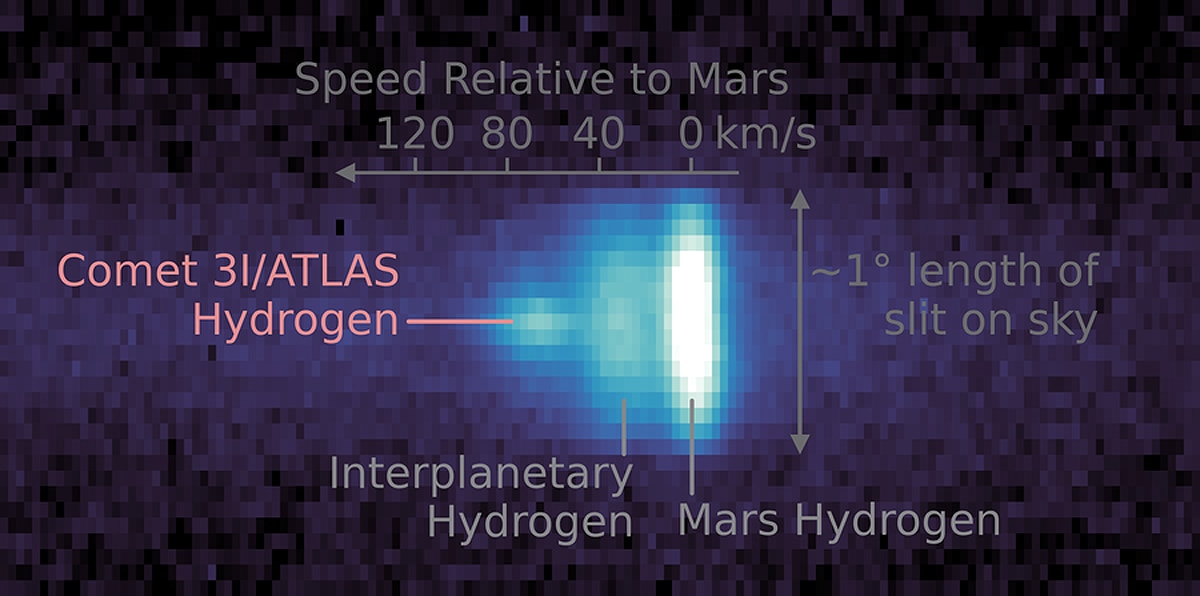 Interstellar Comet 3I ATLAS
