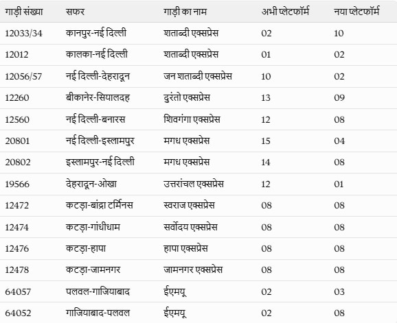 pls write a 80 words hindi kicker, give english keywords and suggest english and hindi headlines
