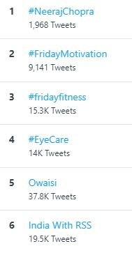 Neeraj Chopra Neeraj Chopra