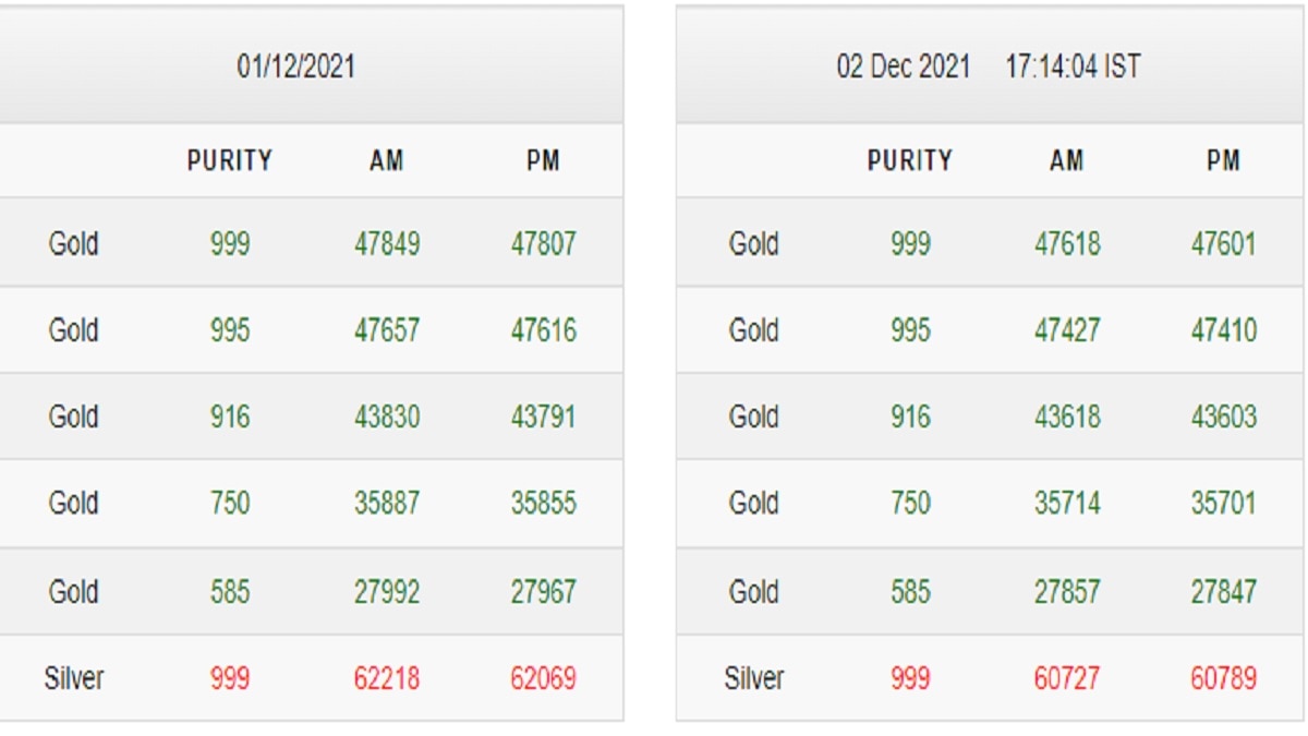 Gold Silver Price Today Gold Silver Price Today