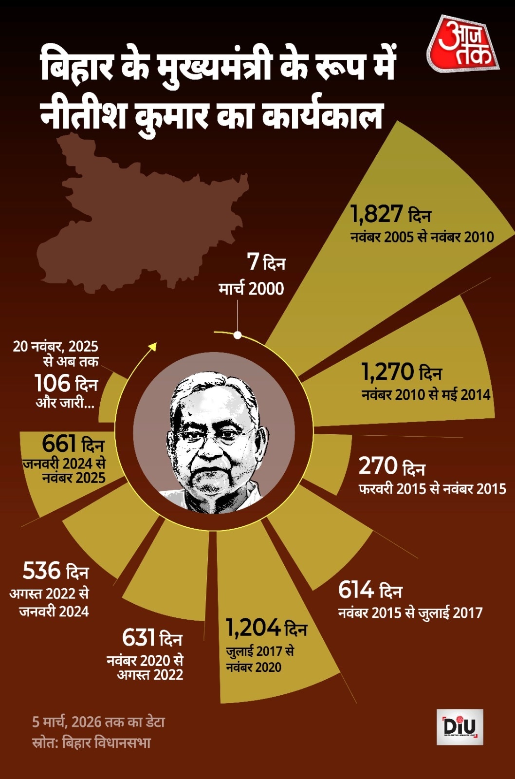 नीतीश कुमार