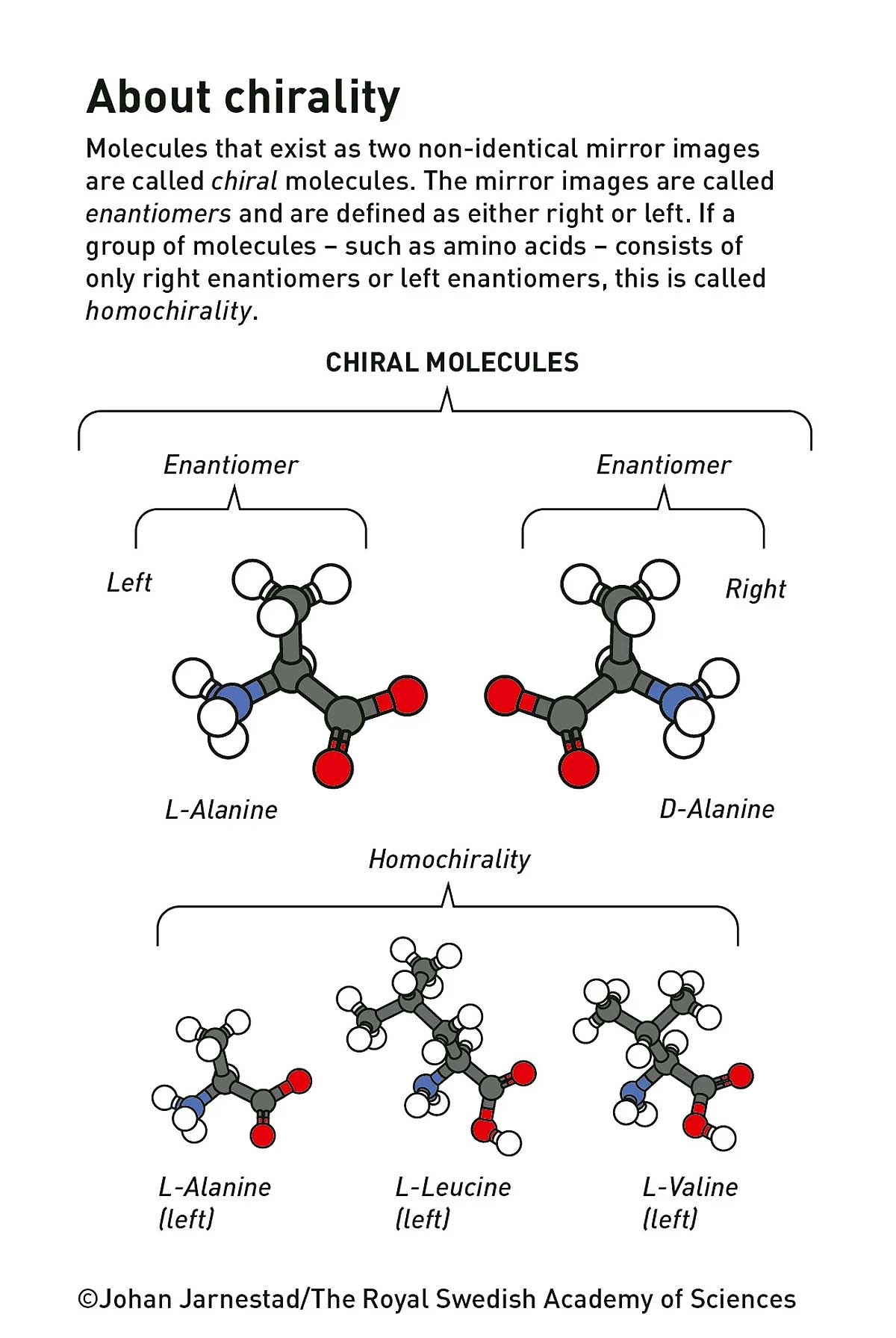 Nobel Prize Chemistry 
