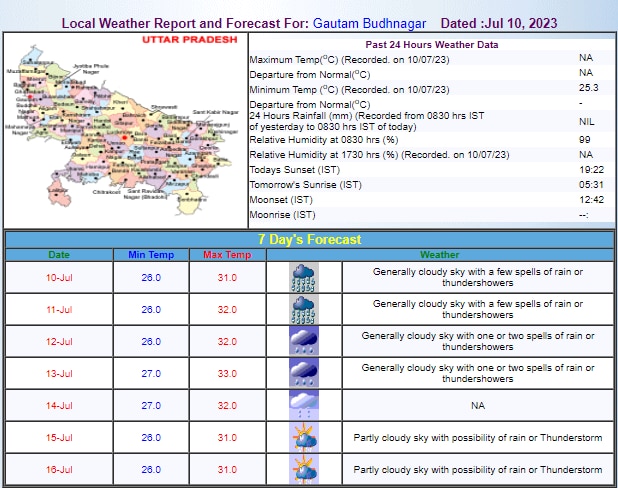 Noida Weather Update Noida Weather Update
