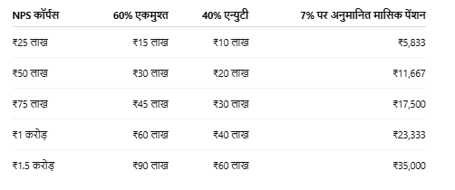NPS Corpus Calculation 