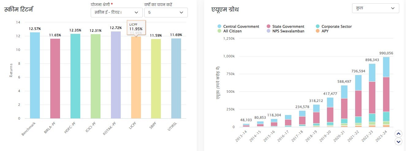 नेशनल पेंशन स्कीम