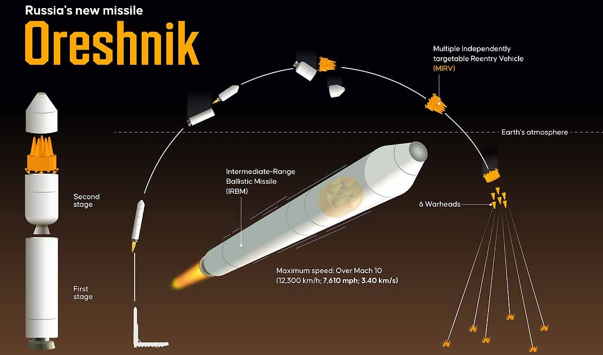 Oreshnik Missile Russia Venezuela