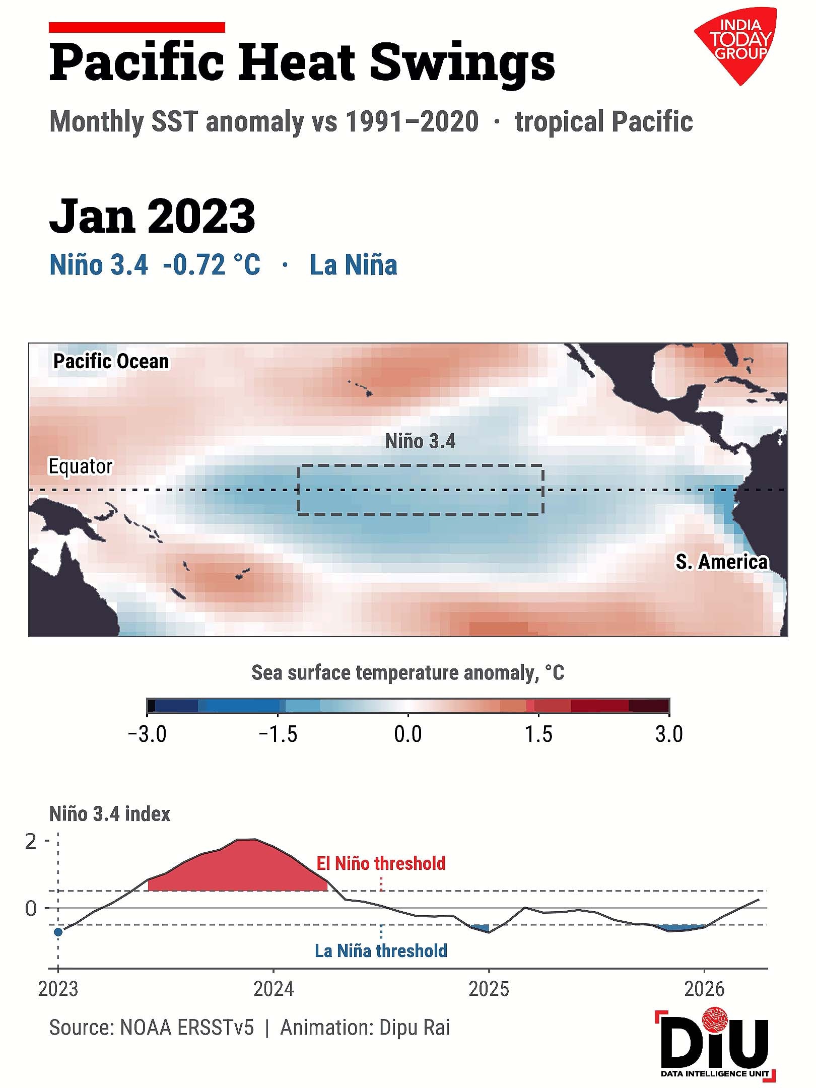 pacific fever weaken india monsoon