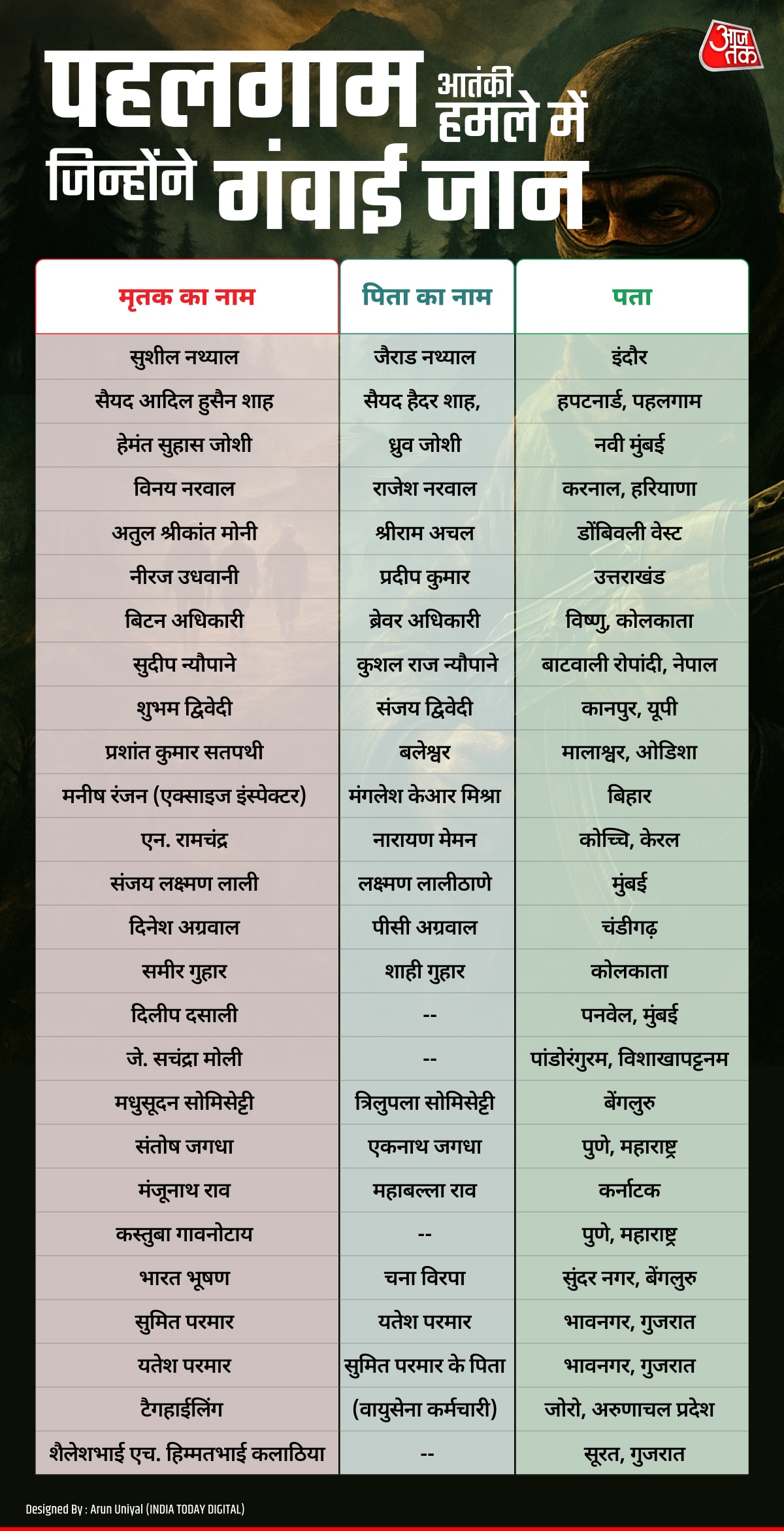 पहलगाम हमला