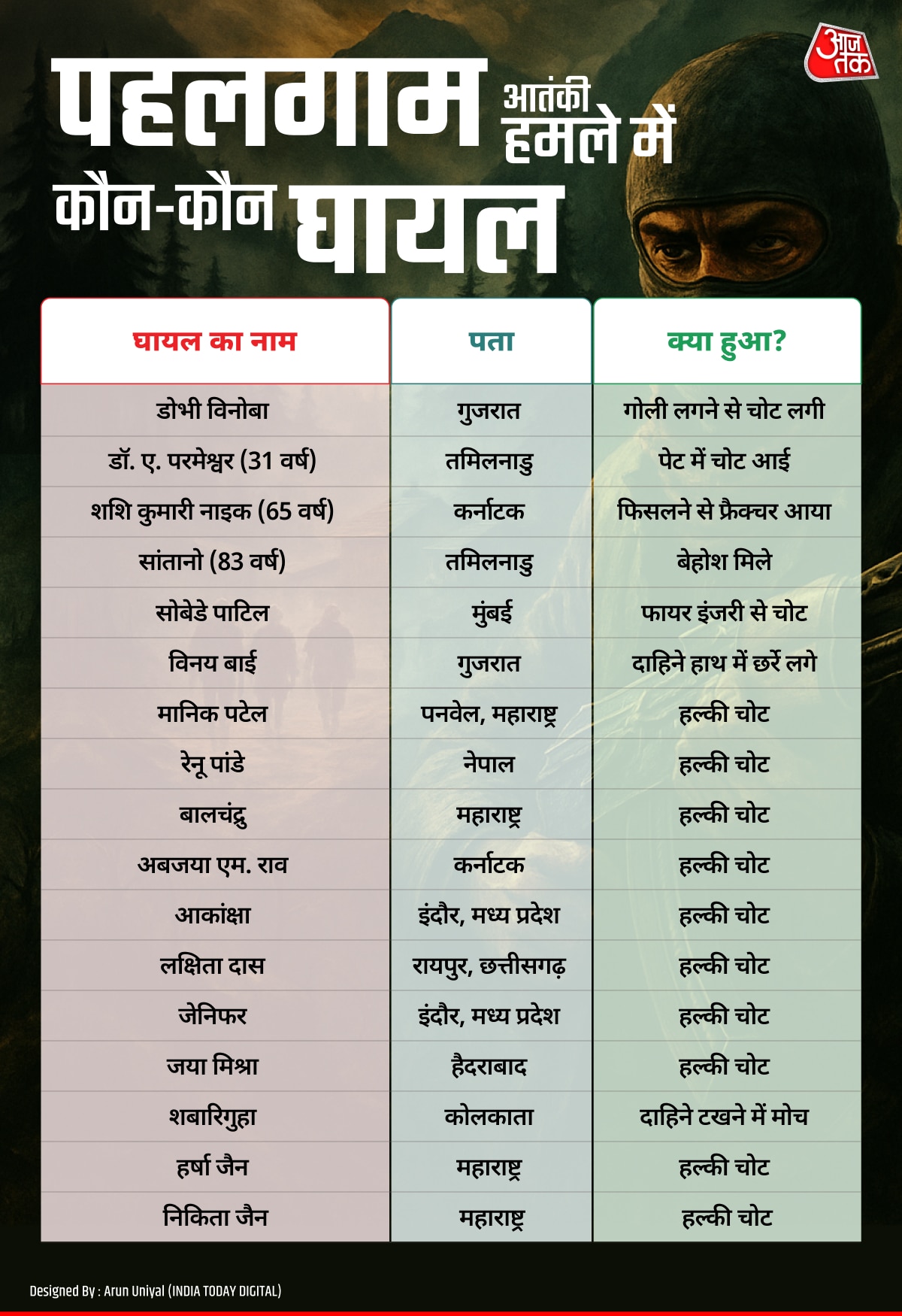 पहलगाम हमला