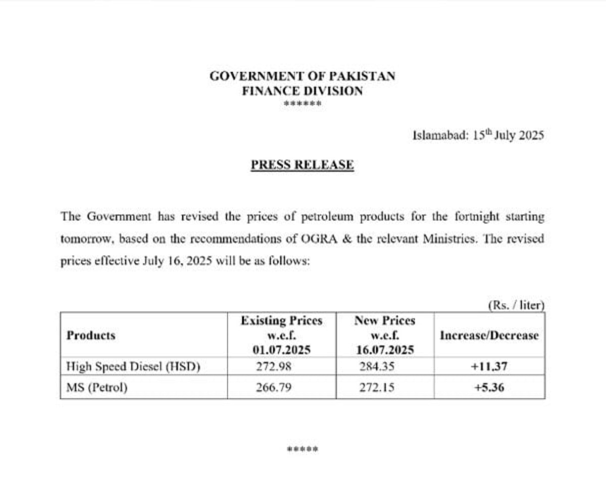 Pakistan Petrol Diesel Price