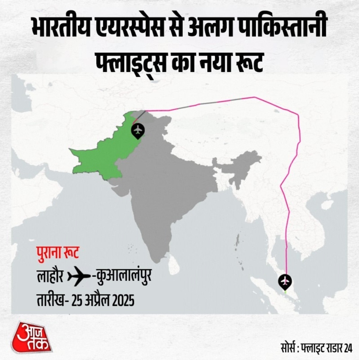 Pakistan Airlines Route 