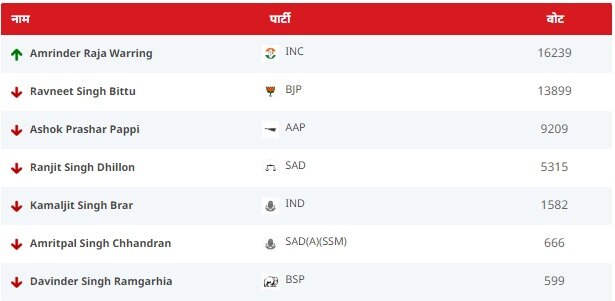 पंजाब