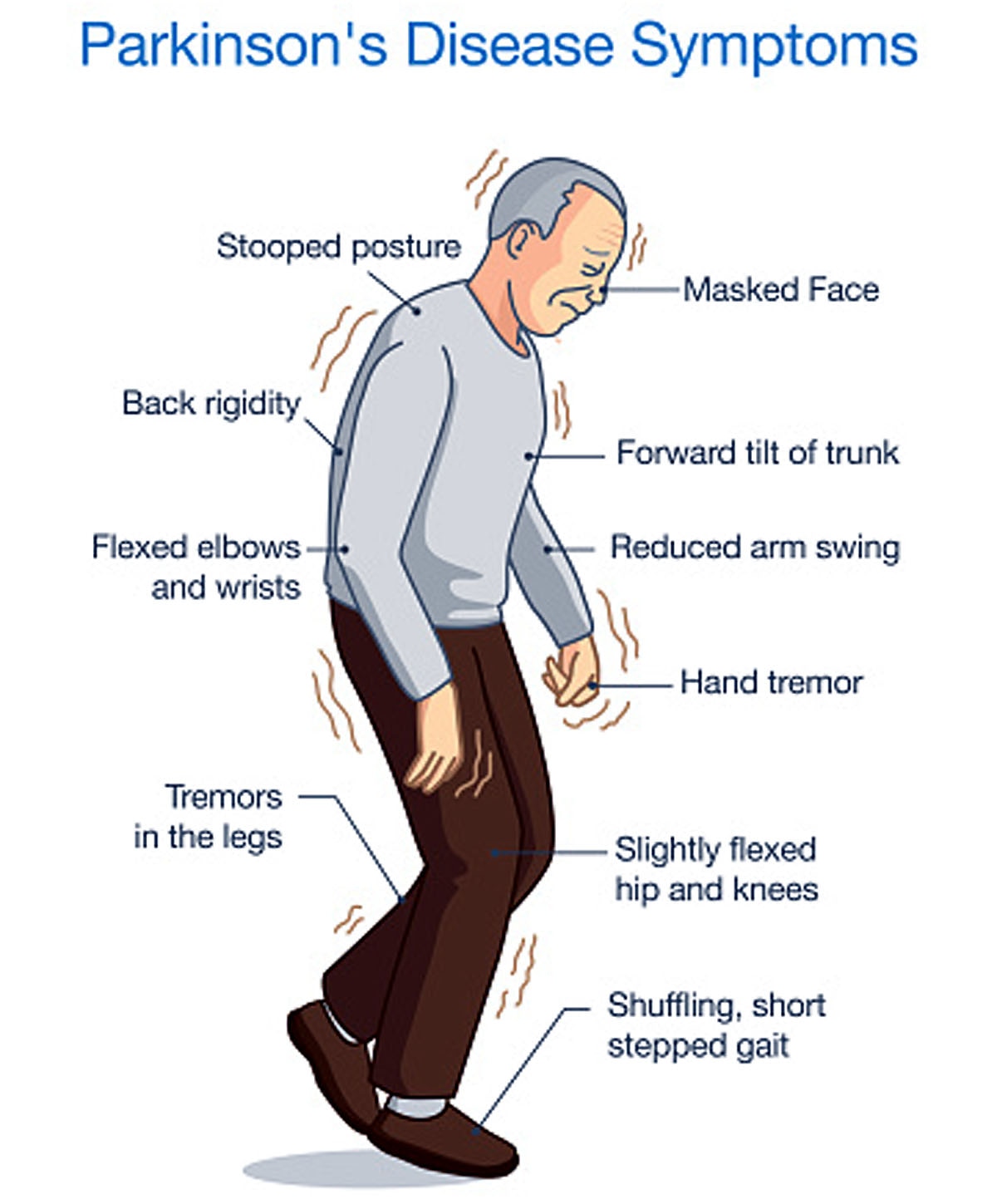 Parkinsons Diseases