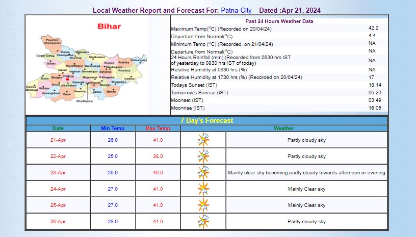 IMD का अनुमान