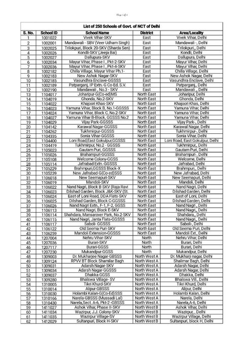 सरकारी स्कूलों की सूची