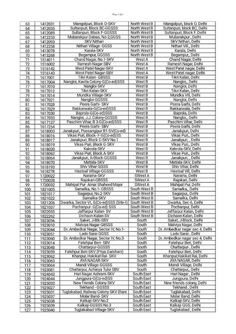 सरकारी स्कूलों की सूची