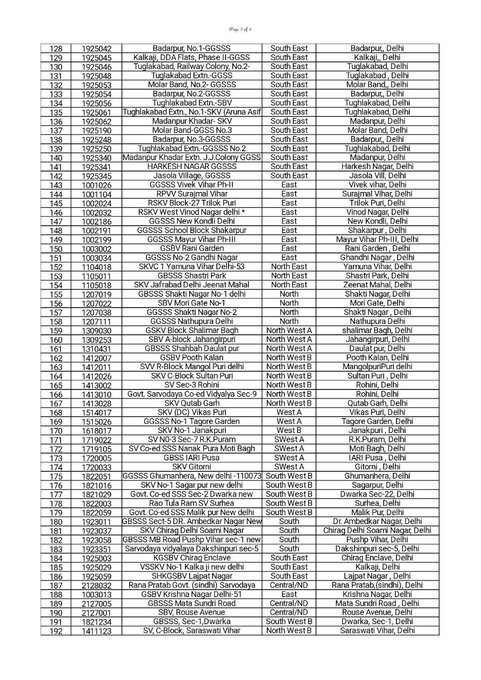 सरकारी स्कूलों की सूची