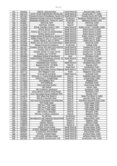 सरकारी स्कूलों की सूची