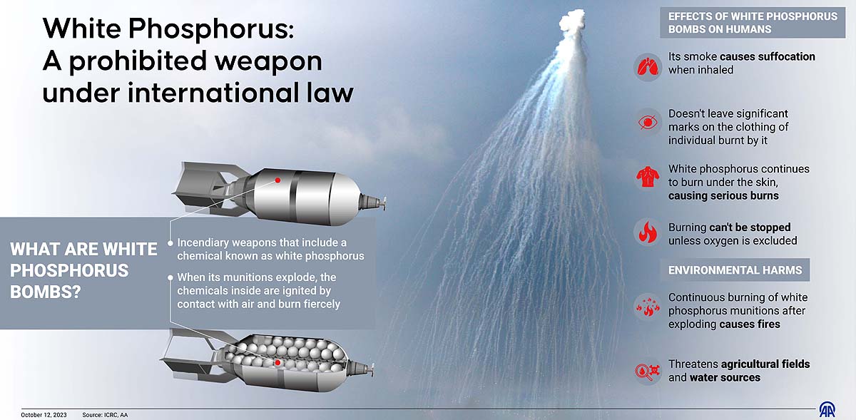 What is Phosphorus Bomb
