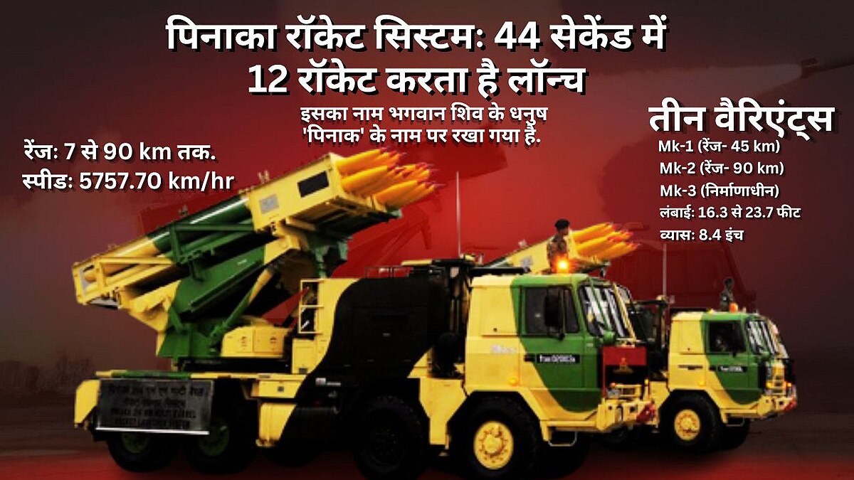 Pinaka MkIII Guided rocket system