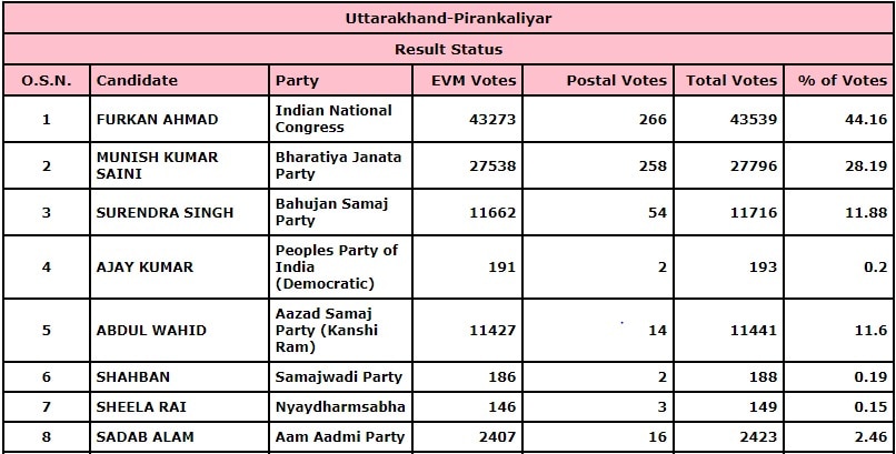 Pirankaliyar Results 2022