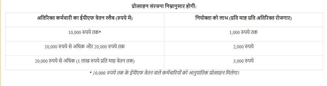 Pradhan Mantri Vikasit Bharat Yojana Pradhan Mantri Vikasit Bharat Yojana