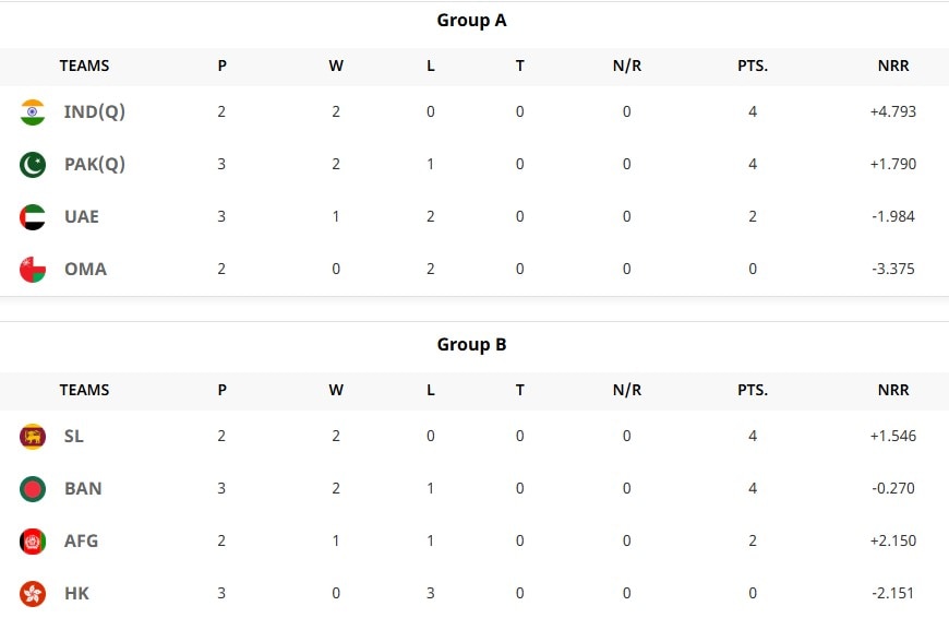 points table points table
