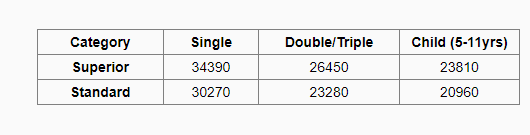 IRCTC Tour Package Price 