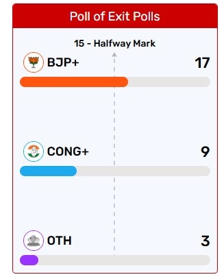 पुडेचेरी