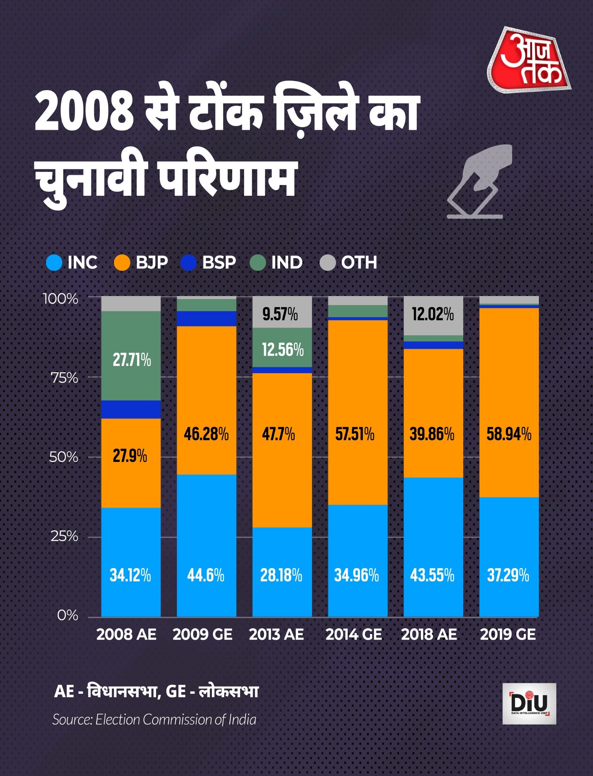 राजस्थान