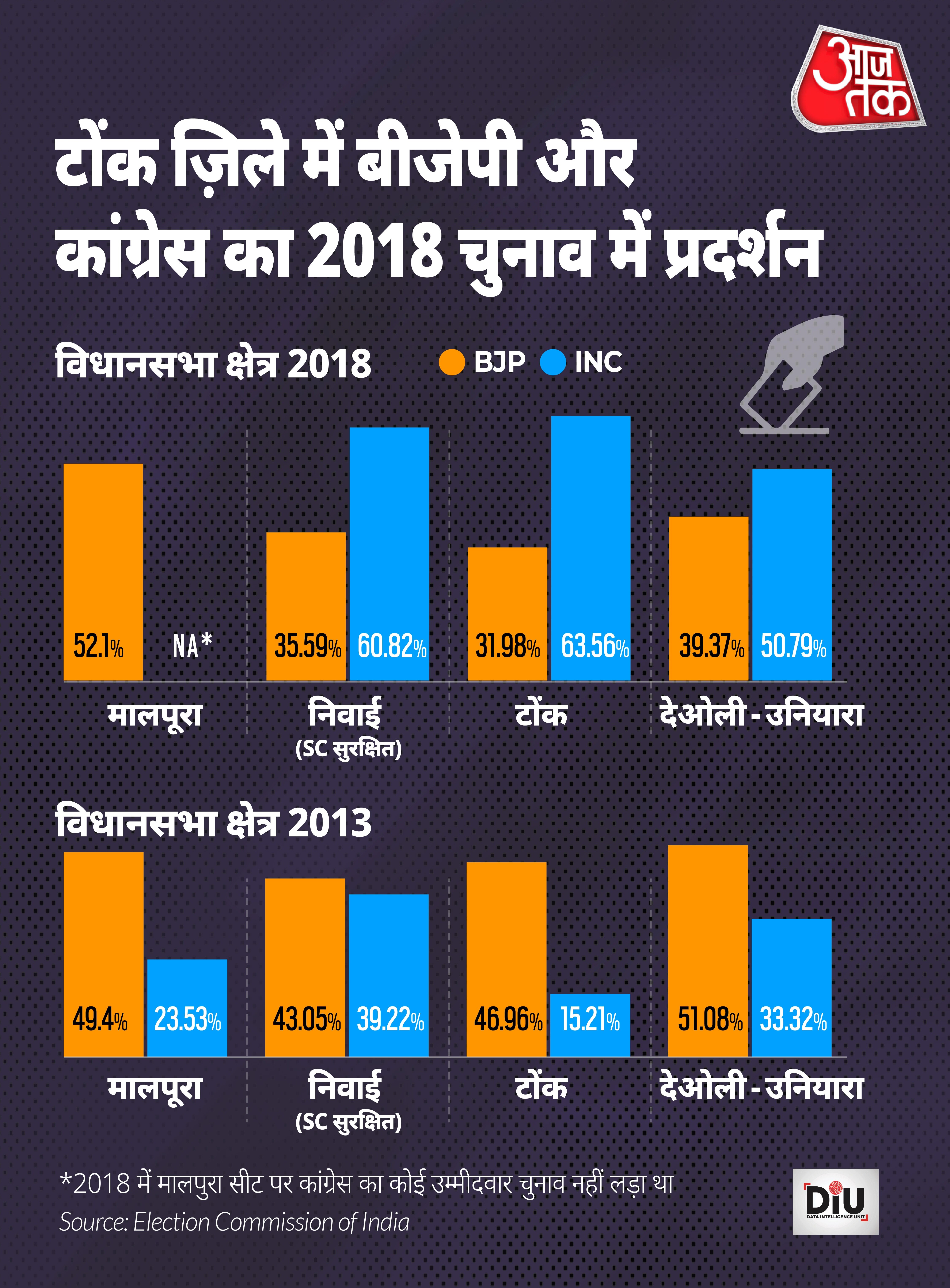 राजस्थान